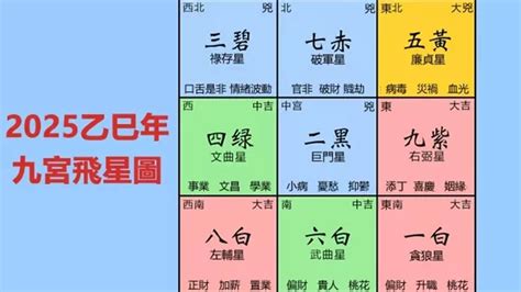 2025風水方位|【2025九宮飛星】2025九宮飛星風水全攻略：方位吉。